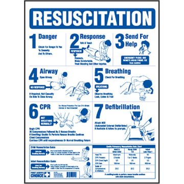 CPR Resuscitation Poster, 225mm (W) x 300mm (H), Polypropylene, Blue